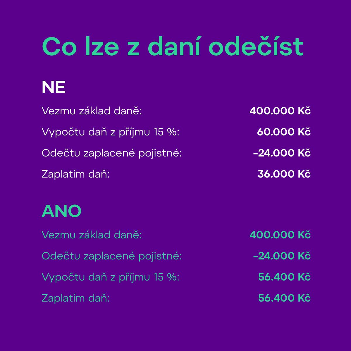 Co lze z daní odečíst, životní pojištění a daně