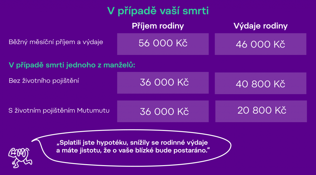 pojištění smrti, pojištění pro případ smrti