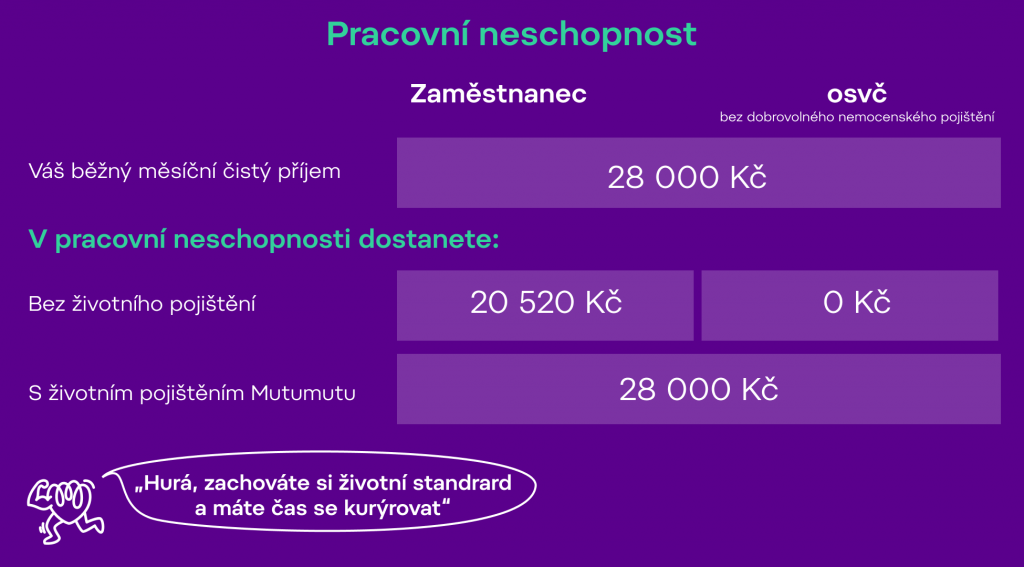 pojištění pracovní neschopnosti, pracovní neschopnost